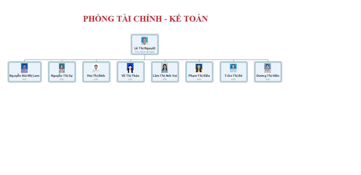 Nhân Sự Phòng Tài Chính Kế Toán